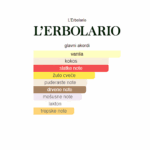 Slika proizvoda L'ERBOLARIO Cocco EDP 50ml iz online apoteke Moja Farmacija - BIH