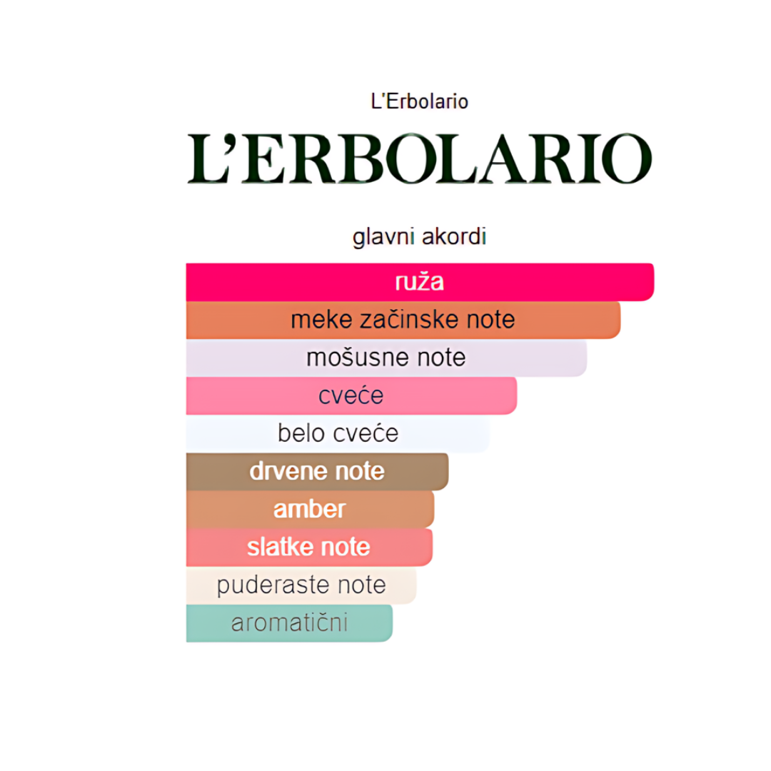 Slika proizvoda L'ERBOLARIO 3 Rosa EDP 50ml iz online apoteke Moja Farmacija - BIH