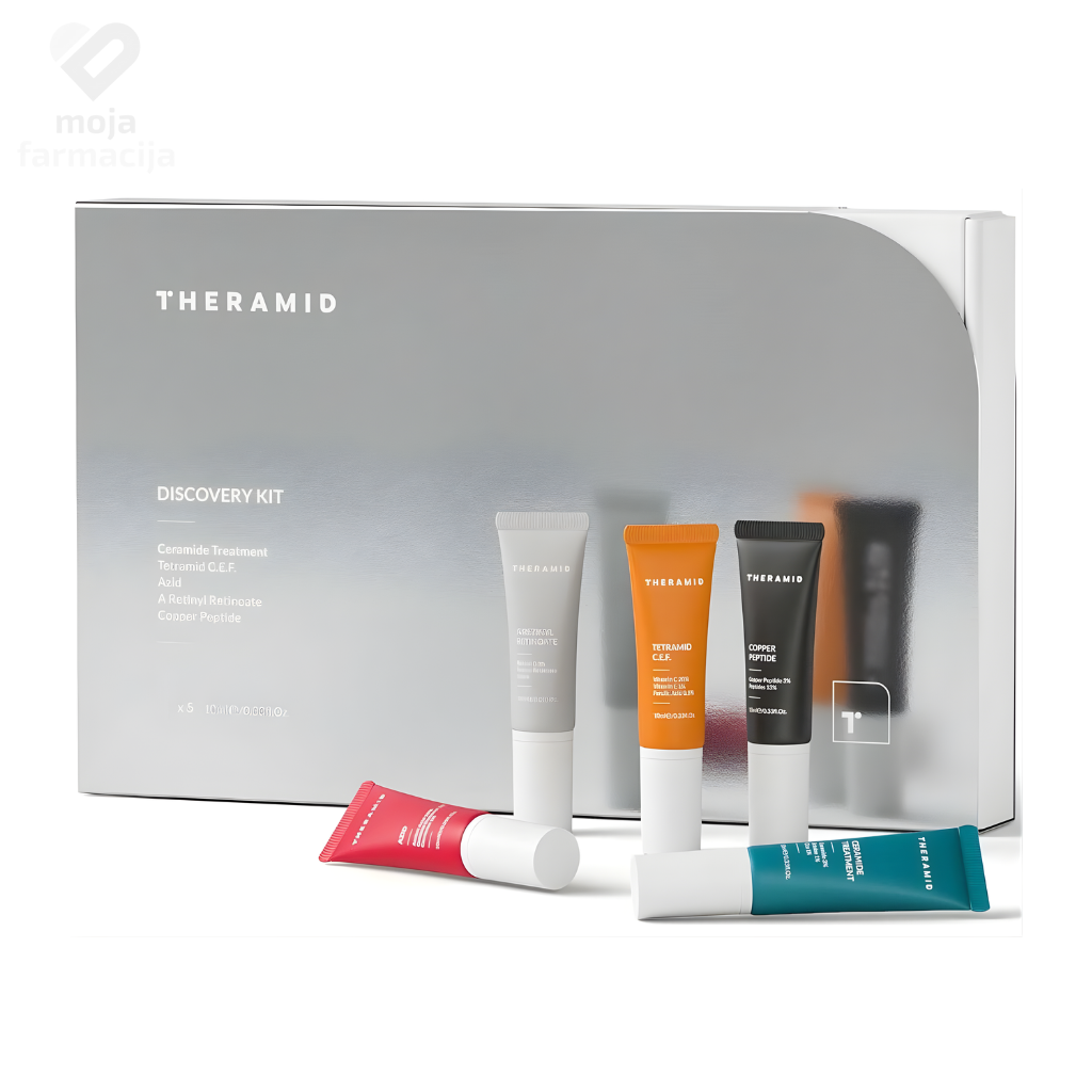 THERAMID Discovery Set