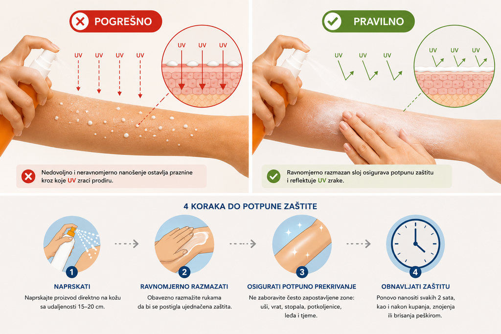 Kako se pravilno nanosi spf sprej za sunčanje